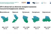 В Минэкономики назвали области, где больше всего незарегистрированной сельхозземли