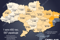 Динаміка міграції в Україні: де живе найбільше зареєстрованих переселенців